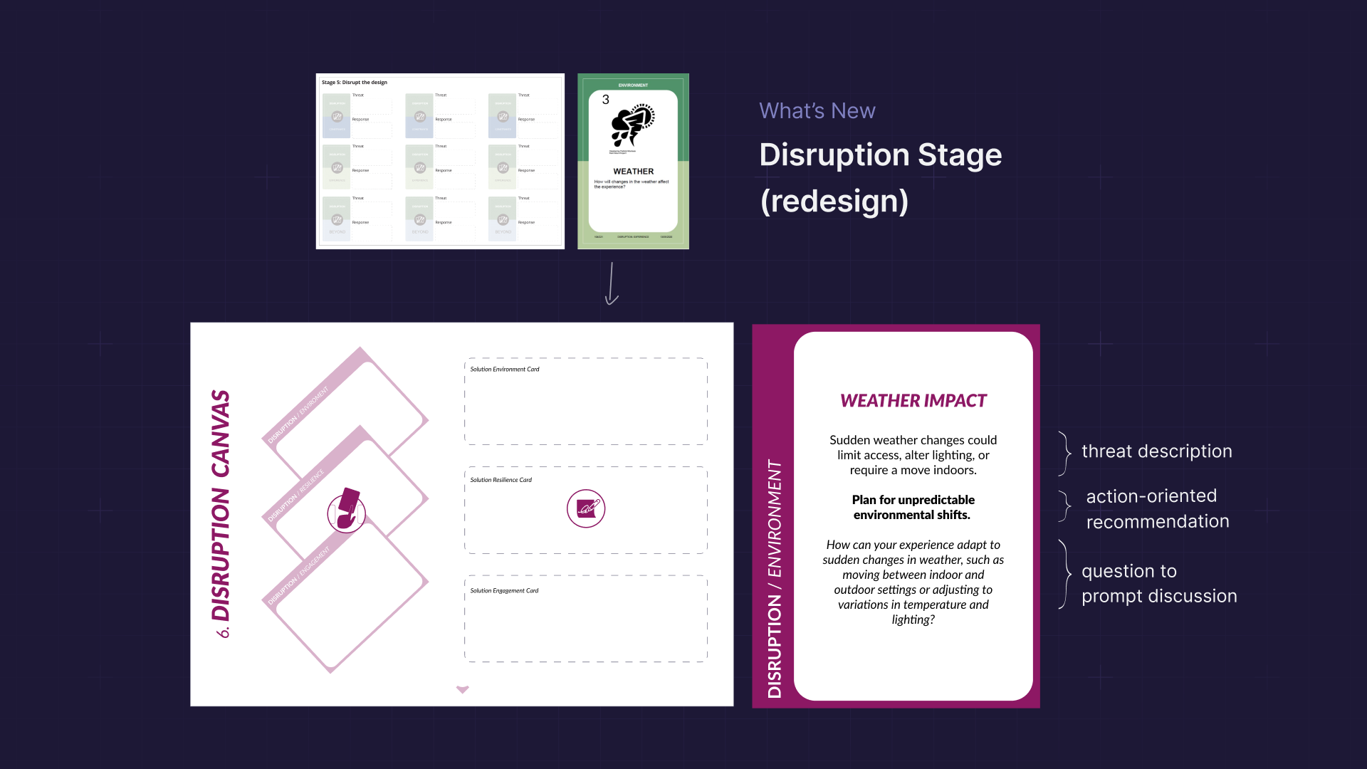 Disruption stage compared between VisitorBox and the CoDesign Tool