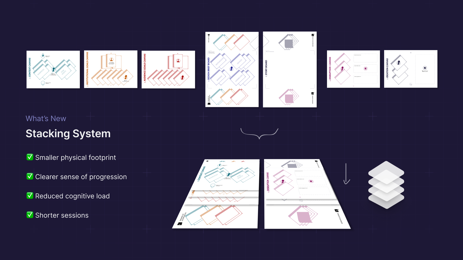New stacking layout system